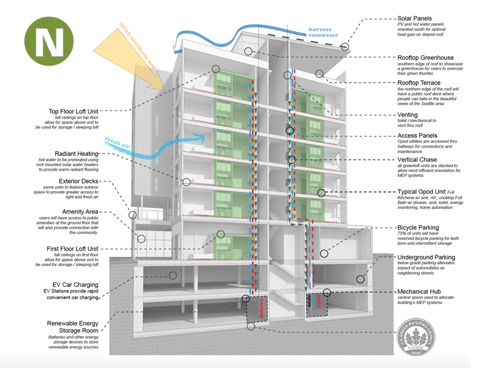 What Are Green Building Features